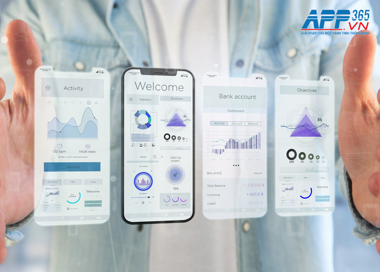 Tầm quan trong của Mobile App đối với doanh nghiệp - APP365
