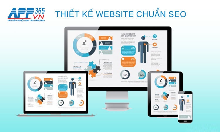 Kinh nghiệm lựa chọn đơn vị thiết kế website chuẩn seo tại Hải Phòng - APP365